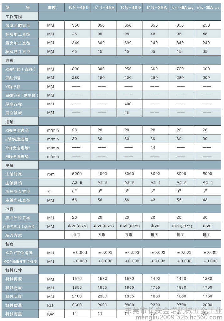 CNC數(shù)控車床