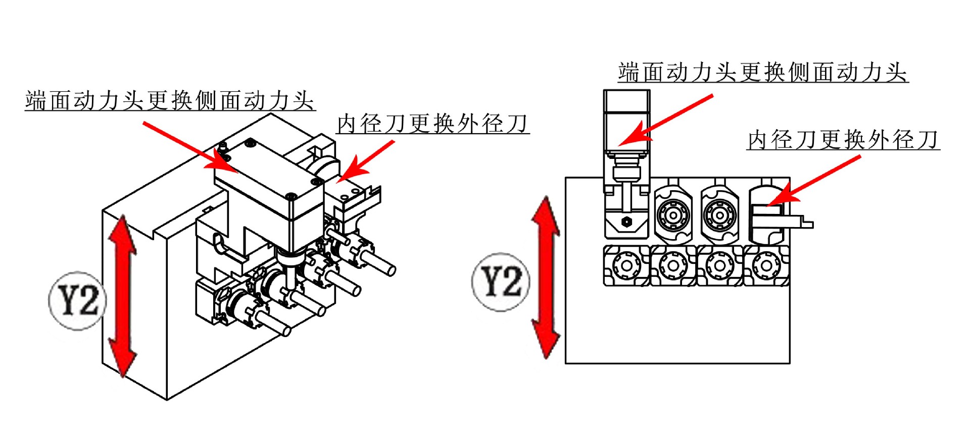 副軸優勢