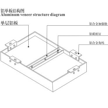 鋁單板結(jié)構(gòu)圖1副本