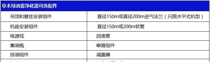 油霧可選附件