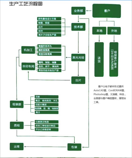 鍒朵綔宸ヨ壓