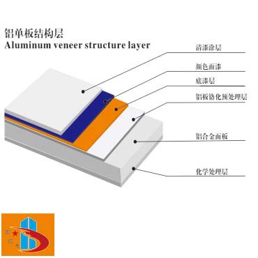 鋁單板結構圖2副本