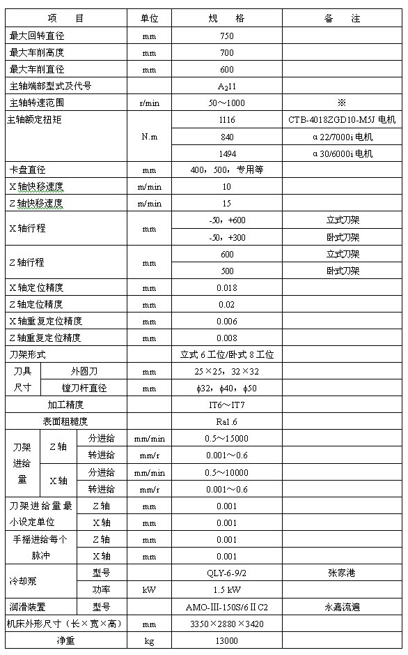 CY-VTC6070數控立式車床技術參數