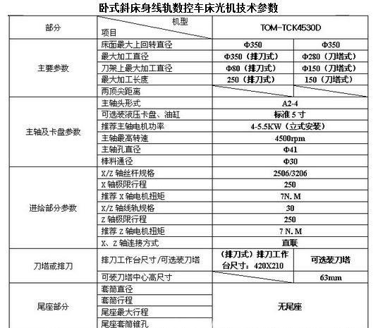 TOM-TCK4530D技術參數