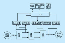 原理示意圖