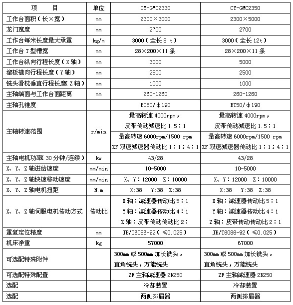 CY-GMC2330/2350/2580定梁數控龍門銑床技術參數