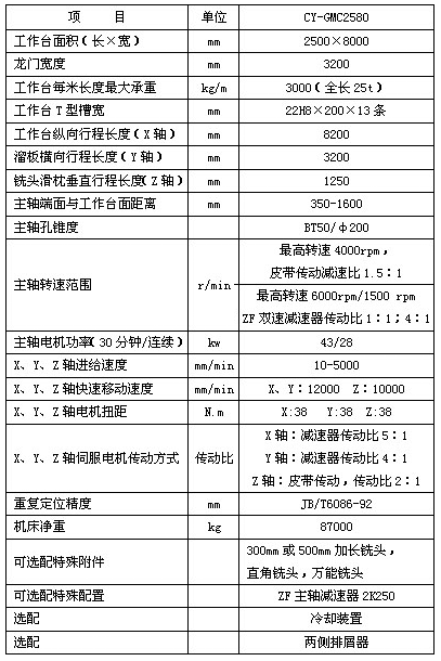 CY-GMC2330/2350/2580定梁數控龍門銑床技術參數2