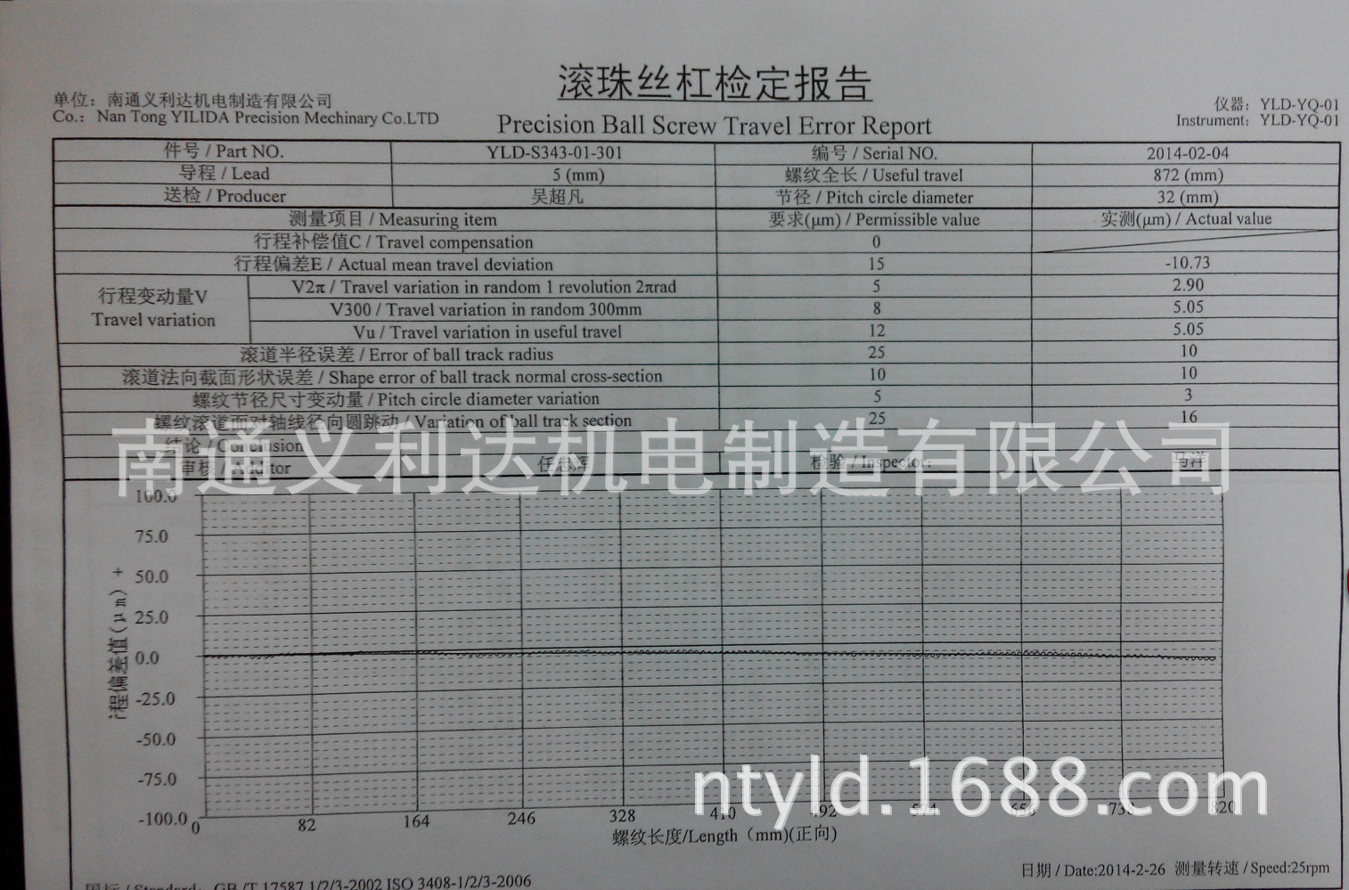 檢測報告2