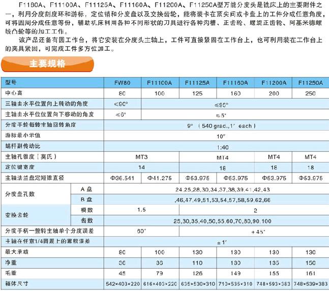 FW80萬能分度頭