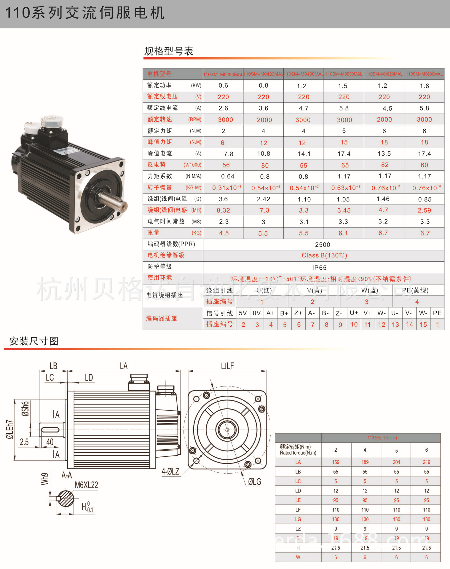 SM110-1