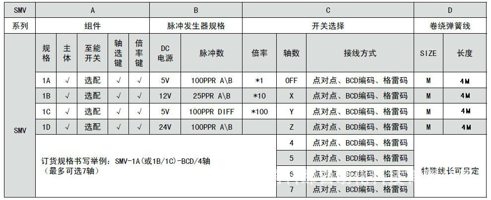 SMV規格表