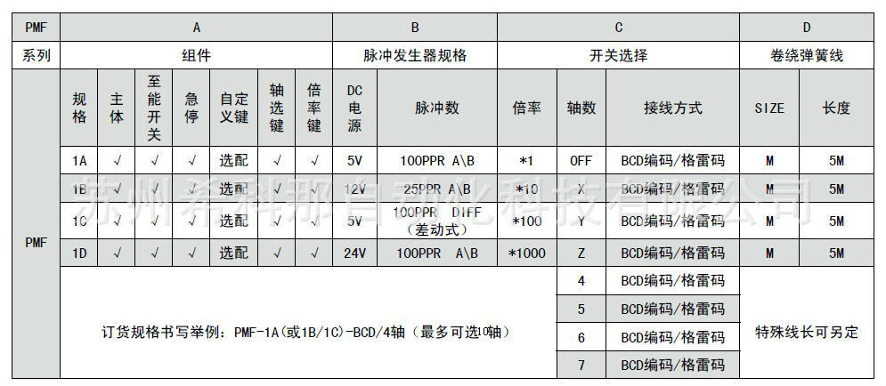 PMF規格表