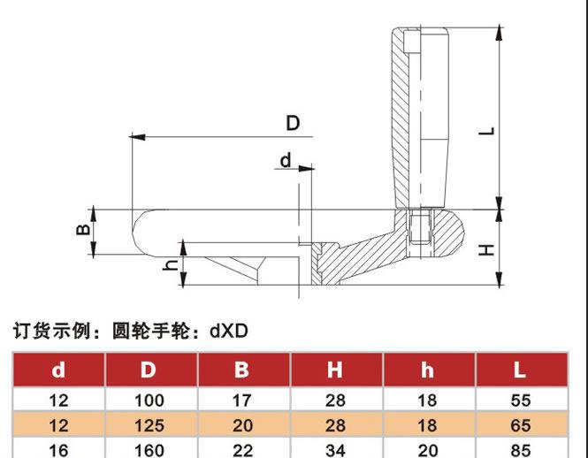 圓輪緣手輪