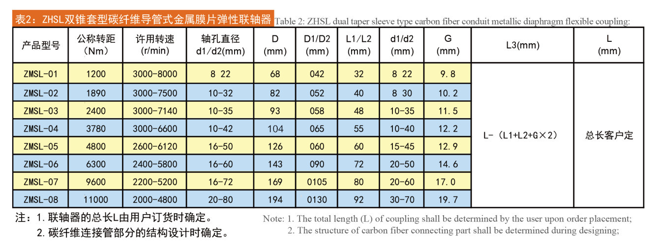 碳纖維參數(shù)表_副本