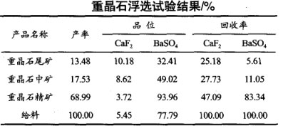 重晶石浮選試驗結果