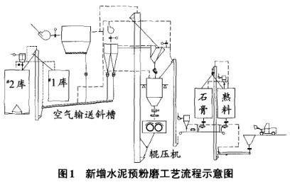 新增水泥預粉磨工藝流程示意圖