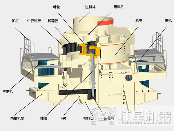 煤塊破碎用VSI破碎機(jī)結(jié)構(gòu)，深腔轉(zhuǎn)子，封閉式破碎