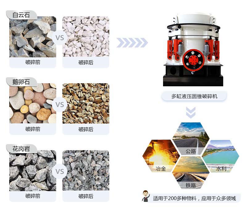 1750圓錐破碎機物料及應用范圍