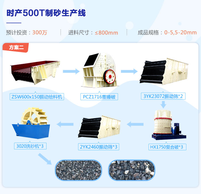 時產500噸制砂生產線流程圖