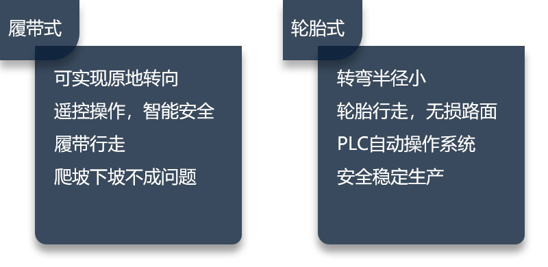 履帶移動制砂機與輪胎移動制砂機性能比拼