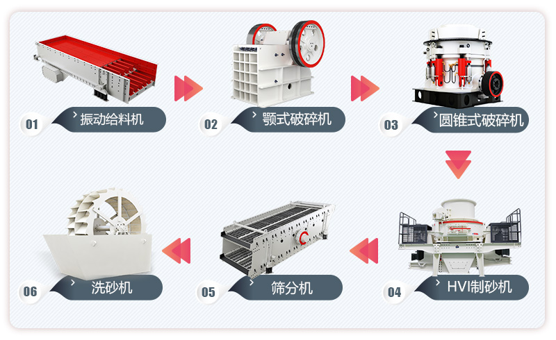 200噸常見制石英砂機設備生產線流程圖