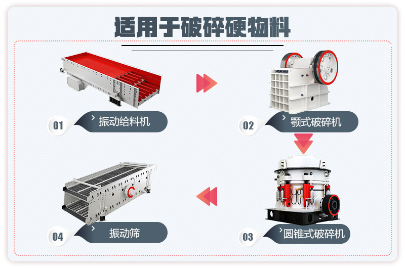 小型石料廠生產線流程圖2