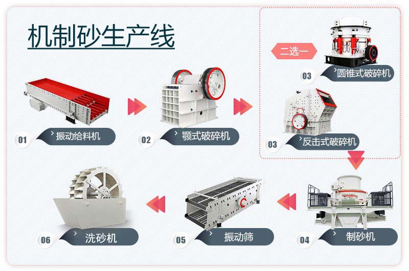 大型機制砂生產線工藝流程圖