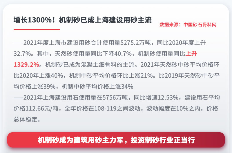 機制砂成為建設用砂主流，投資制砂行業正當行 