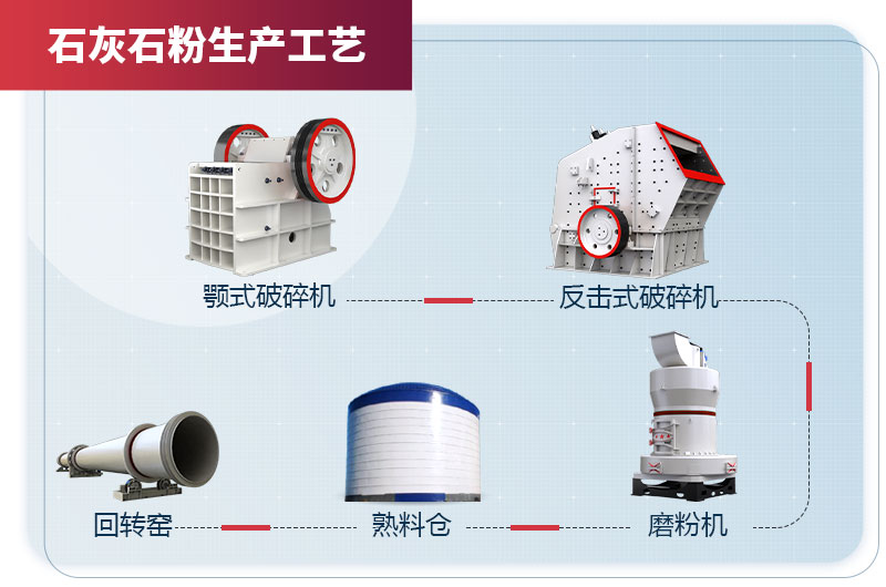 石灰石粉生產工藝