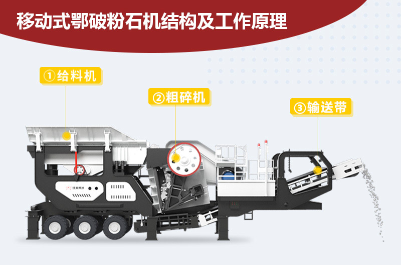 移動式鄂破粉石機結構