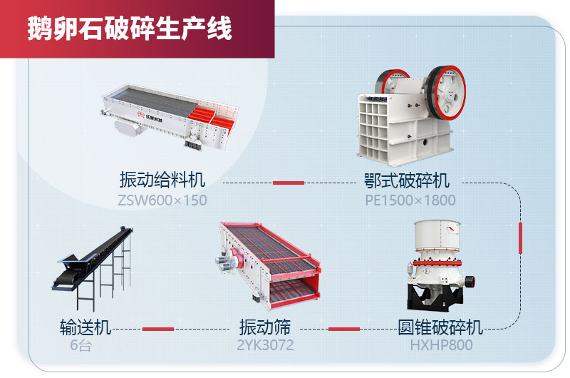 固定式破碎生產線